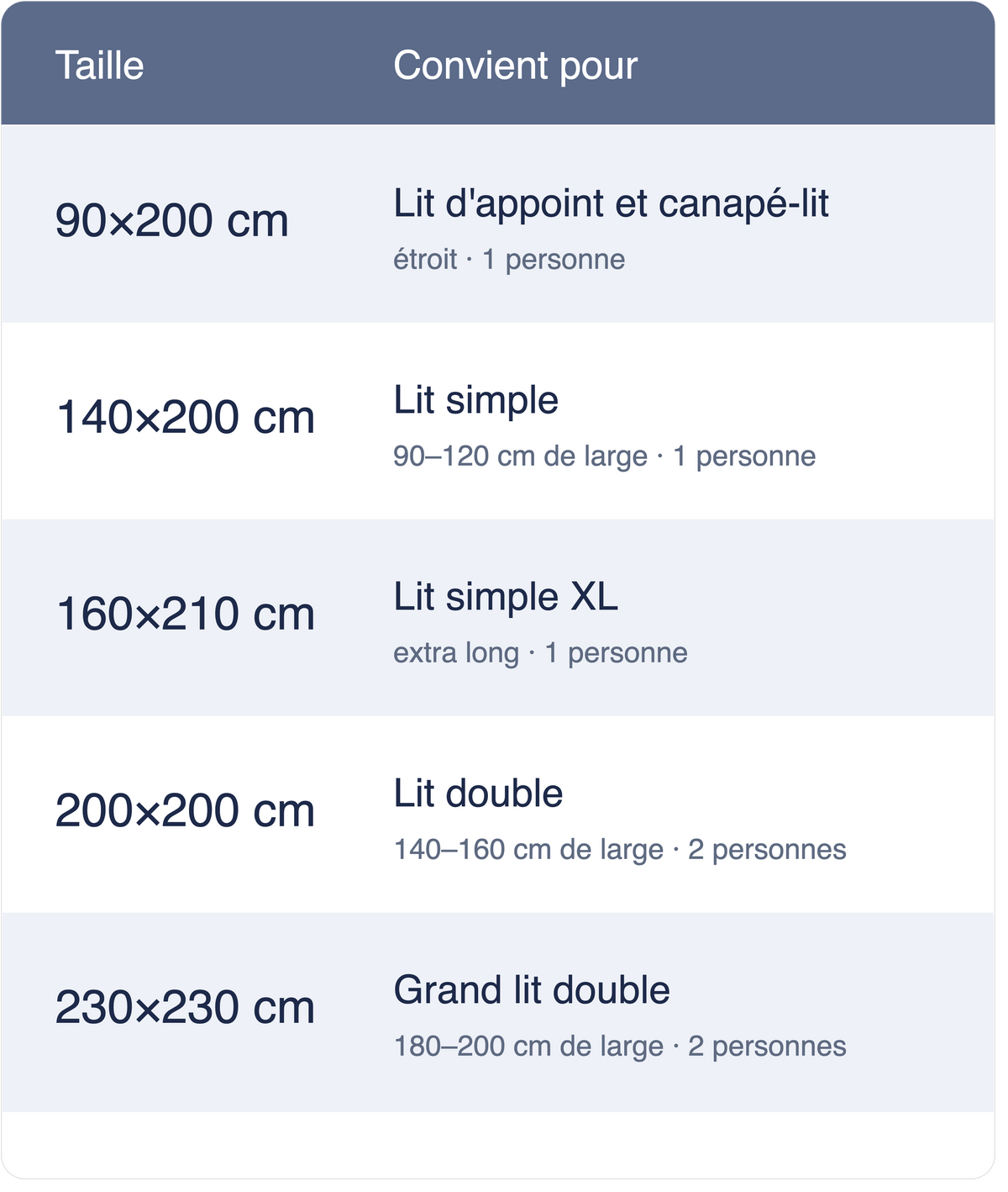 Tableau des tailles de couette